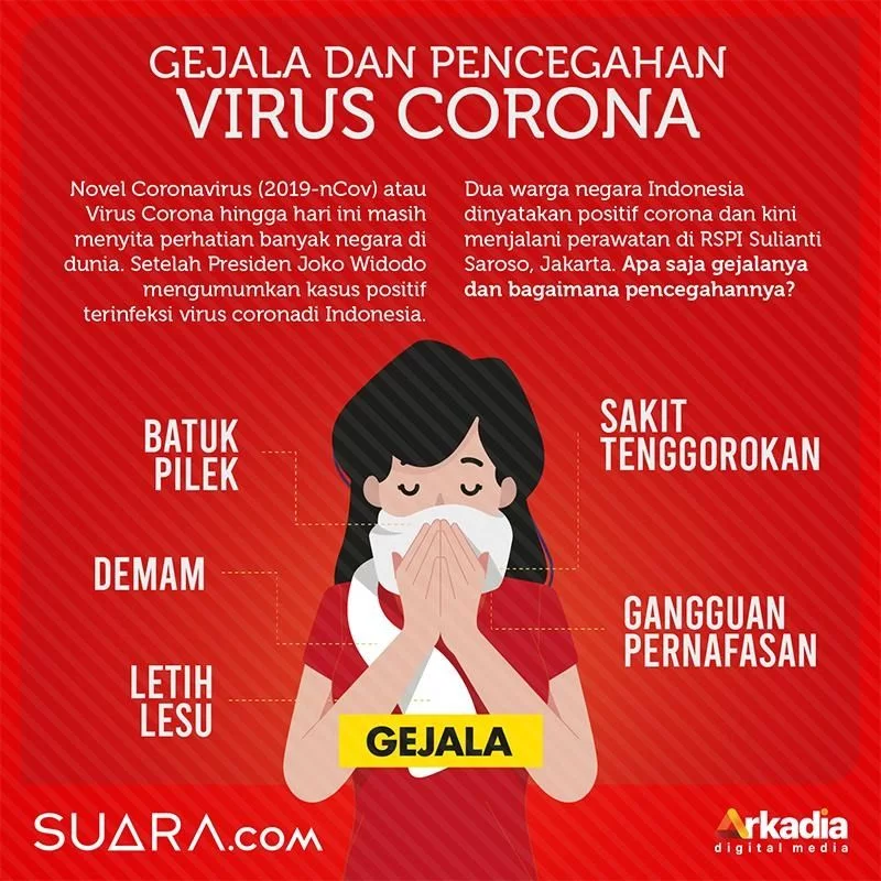 80718 gejala dan pencegahan virus corona coronavirus covid 19