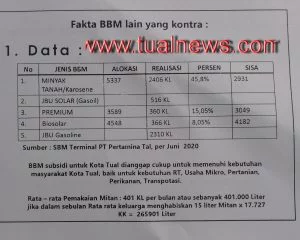 Ini faklta alokasi bbm pertamina untuk kota tual