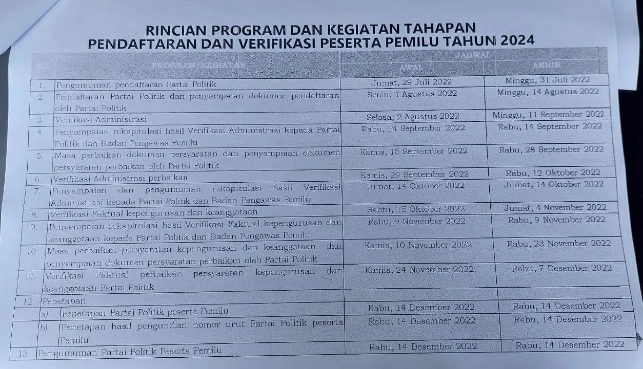 Ini-tahapan-dan-jadwal-pendaftaran-parpol