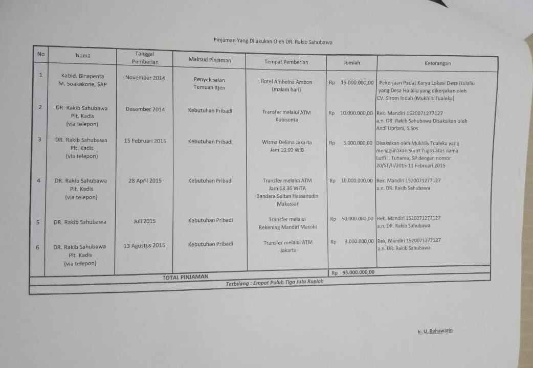 Ini salah satu bukti yang diserahkan pelapor usman rahawarin kepada penyidik polres malteng dalam kasus dugaan penggelapan dan penipuan yang dilakukan sekda malteng